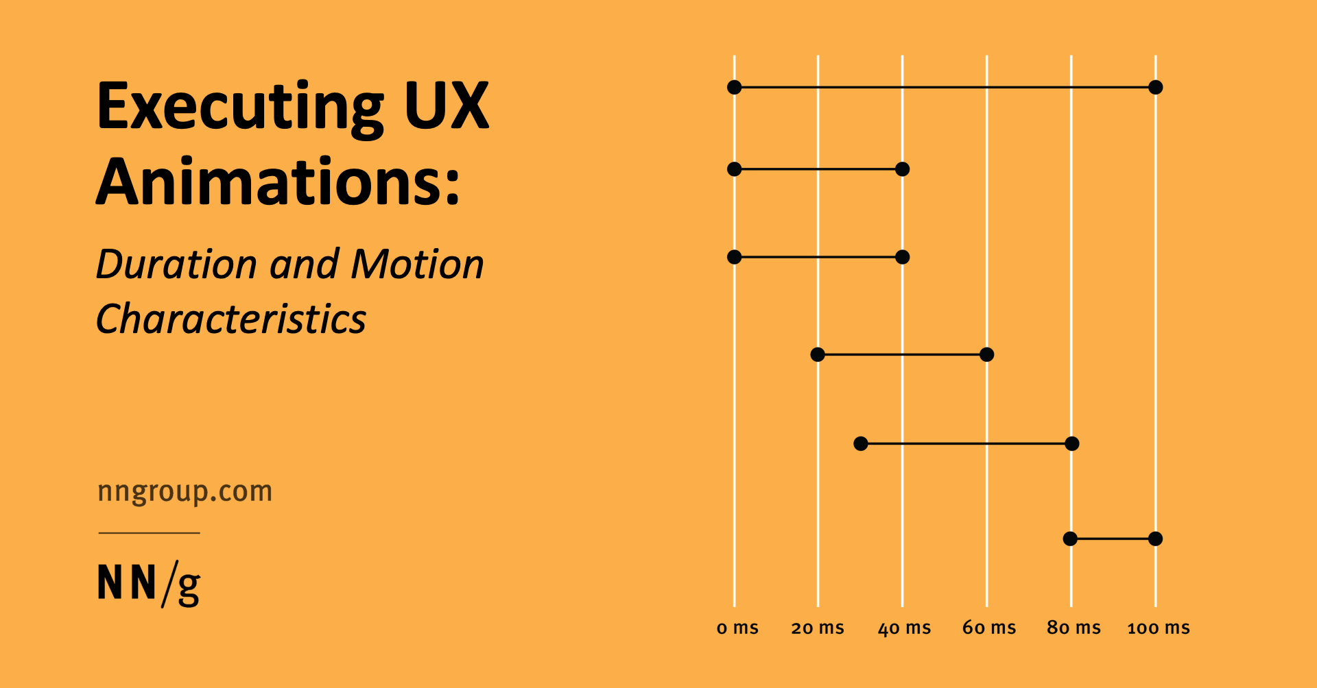UX Animations